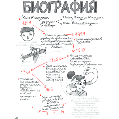 Книга "Тоторо и я. Графическая биография Хаяо Миядзаки", Амайя Аррасола - 15