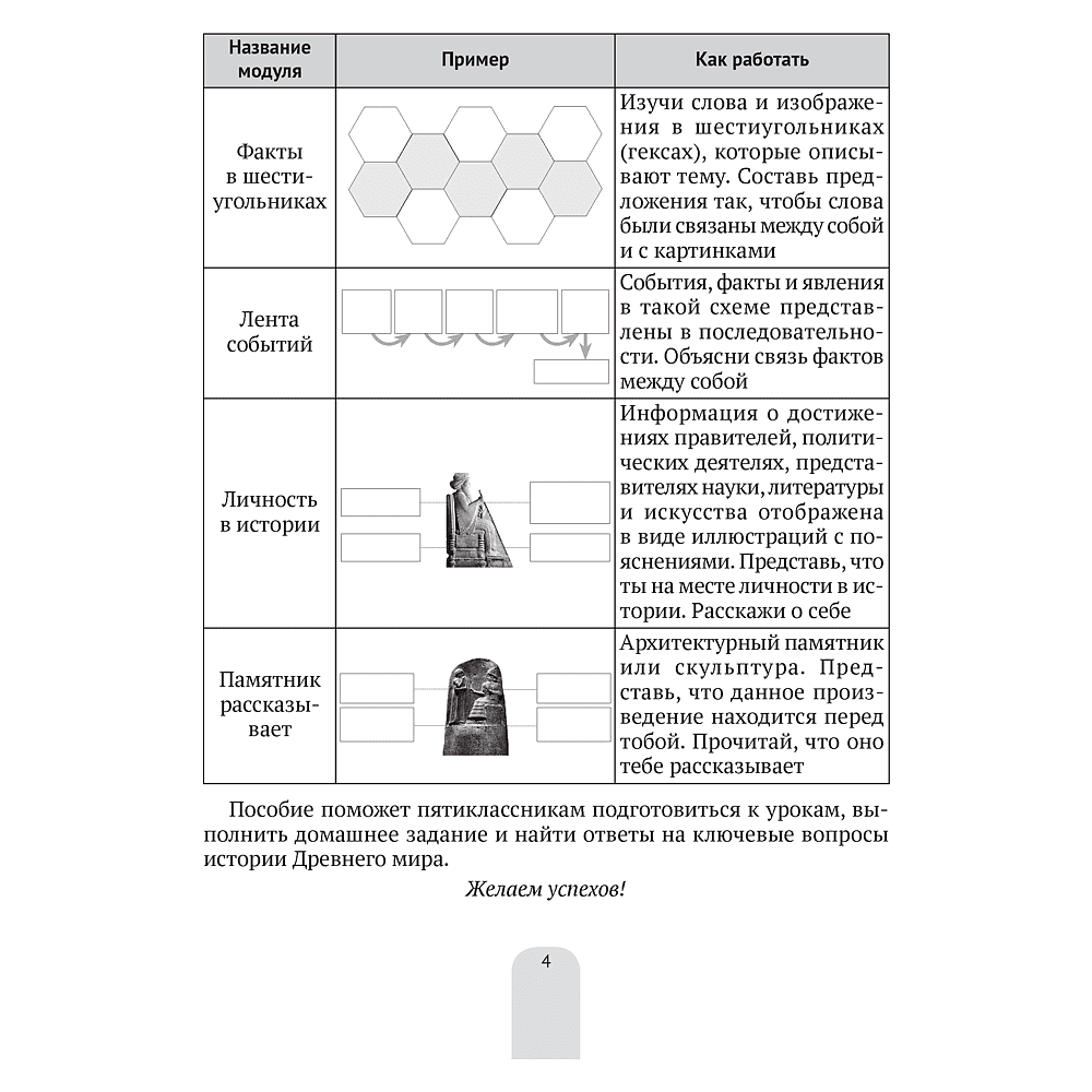 История всемирная (Древний мир). 5 класс. Пособие в схемах, таблицах и иллюстрациях, Свентуховская Г. В., Юзвук И. И., Аверсэв - 3