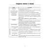 Книга "Русский язык. ЦЭ. ЦТ. Опорные таблицы и схемы", Лапуцкая И. И., Савченко В. С., Наумович А. Н. - 3