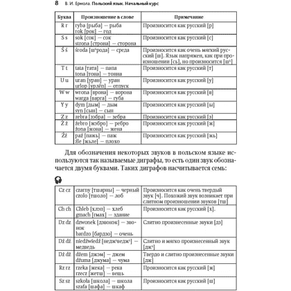 Книга "Польский язык. Начальный курс", Валерий Ермола - 4