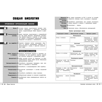 Книга "Наглядный справочник. Биология", Оксана Мазур - 5