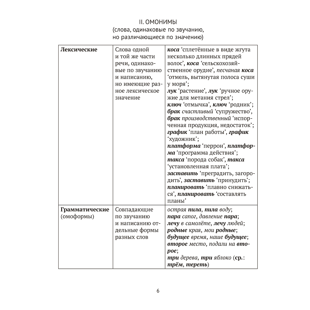 Книга "Русский язык. ЦЭ. ЦТ. Опорные таблицы и схемы", Лапуцкая И. И., Савченко В. С., Наумович А. Н. - 5