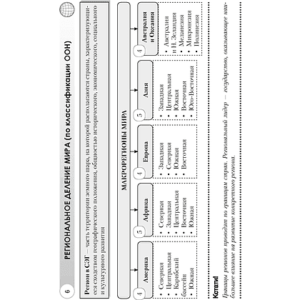 География. 8 класс. Опорные конспекты, схемы и таблицы, Кольмакова Е. Г., Пикулик В. В., Аверсэв - 5