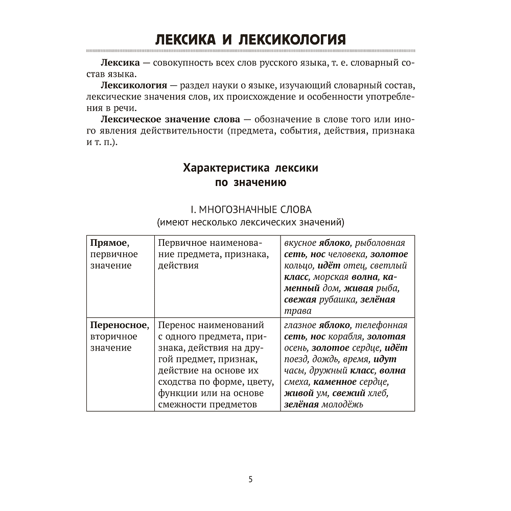 Книга "Русский язык. ЦЭ. ЦТ. Опорные таблицы и схемы", Лапуцкая И. И., Савченко В. С., Наумович А. Н. - 4