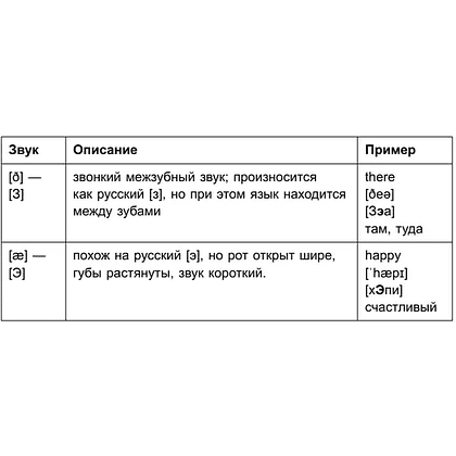 Книга "3000 самых нужных английских слов и выражений", Александр Бебрис - 11
