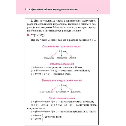 Книга "ВШК. Алгебра. Весь школьный курс в таблицах и схемах", Светлана Мошкарева - 5
