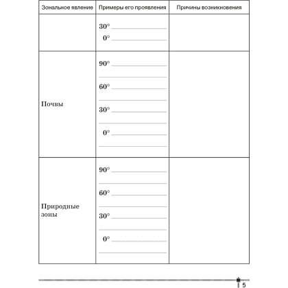 Книга "География. 7 класс. Тетрадь для практических работ", Витченко А. Н., Станкевич Н. Г. - 4