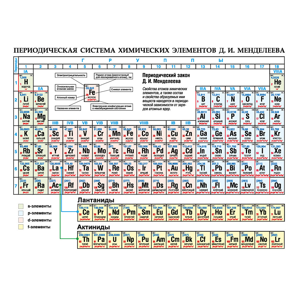 Химия. Периодическая система химических элементов Д. И. Менделеева, А5, Аверсэв