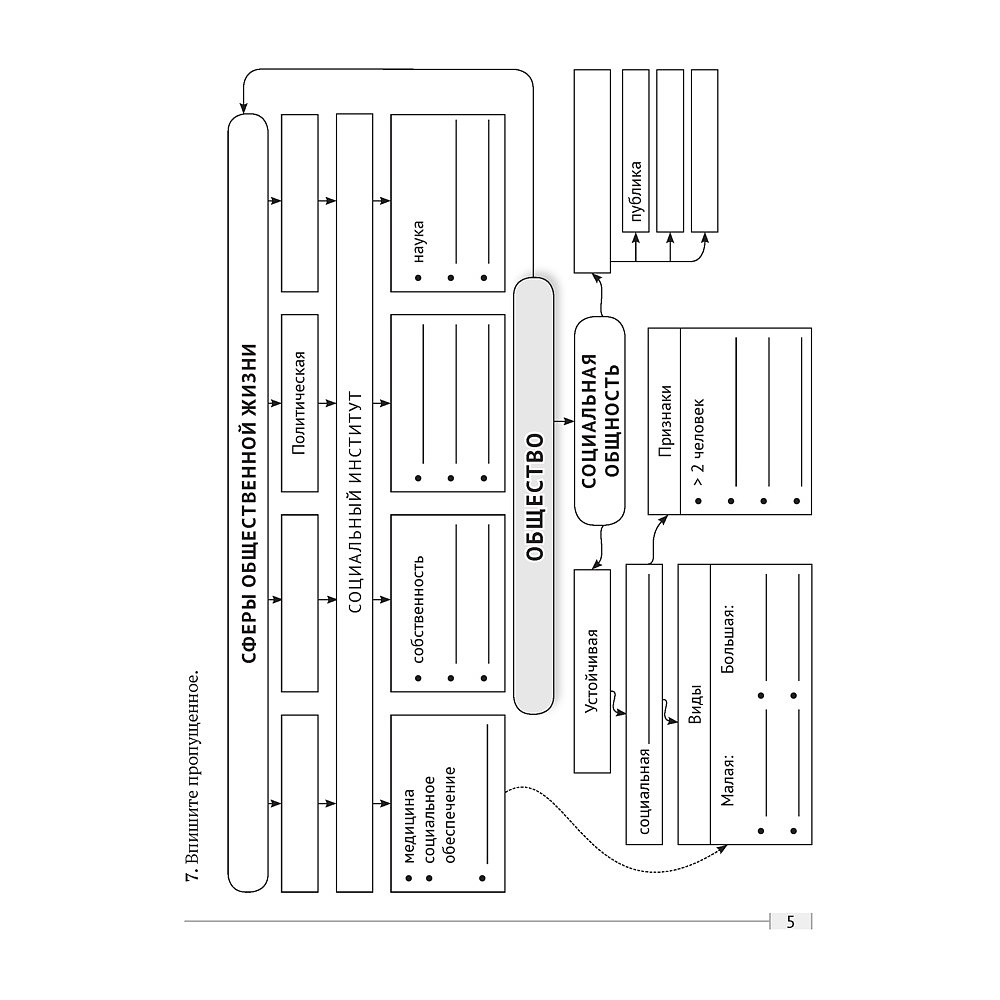 Обществоведение. 10 класс. Практикум, Кушнер Н.В.,Полейко Е.А. - 3