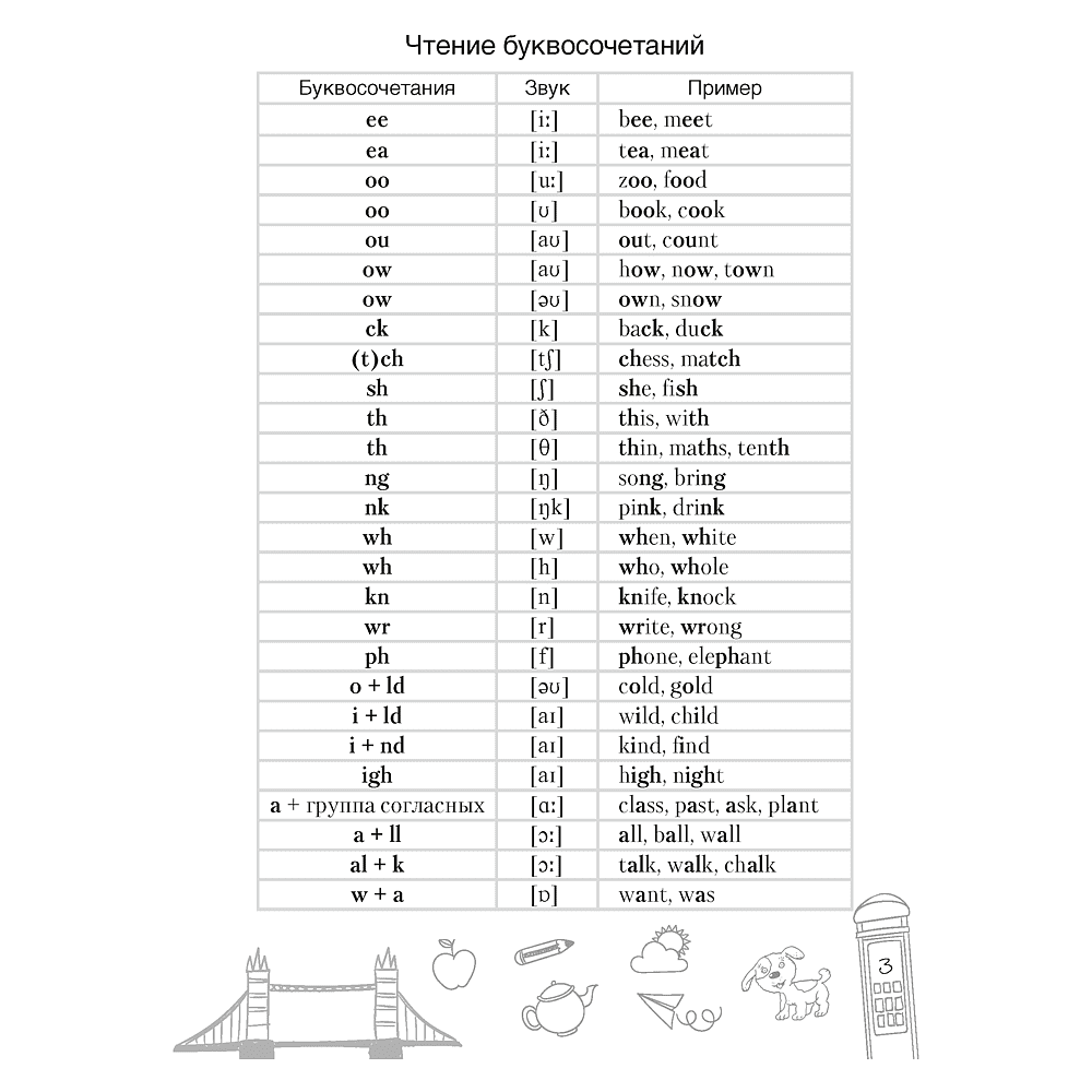 Английский язык. 7 класс. Тетрадь-словарик - 4