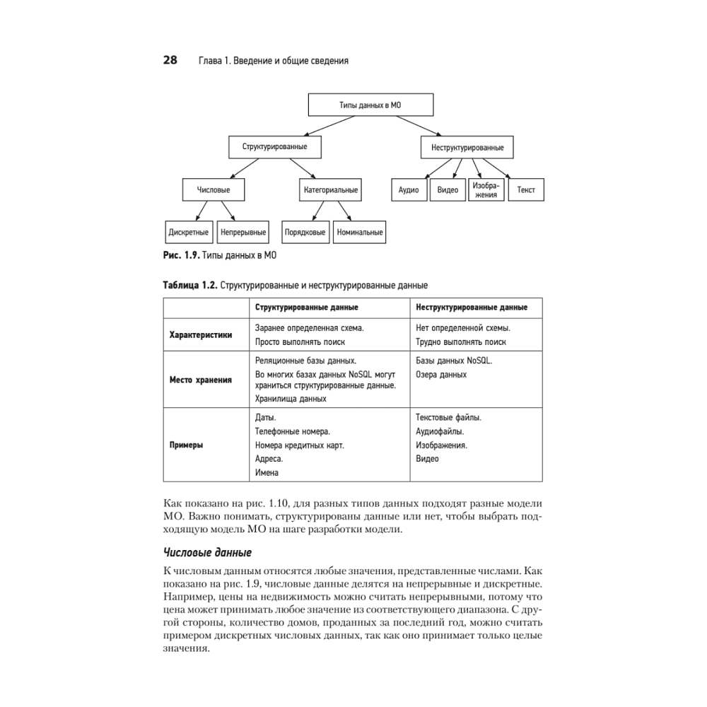 Книга "System Design. Машинное обучение. Подготовка к сложному интервью", Алекс Сюй, Али Аминиан - 19