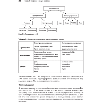 Книга "System Design. Машинное обучение. Подготовка к сложному интервью", Алекс Сюй, Али Аминиан - 19