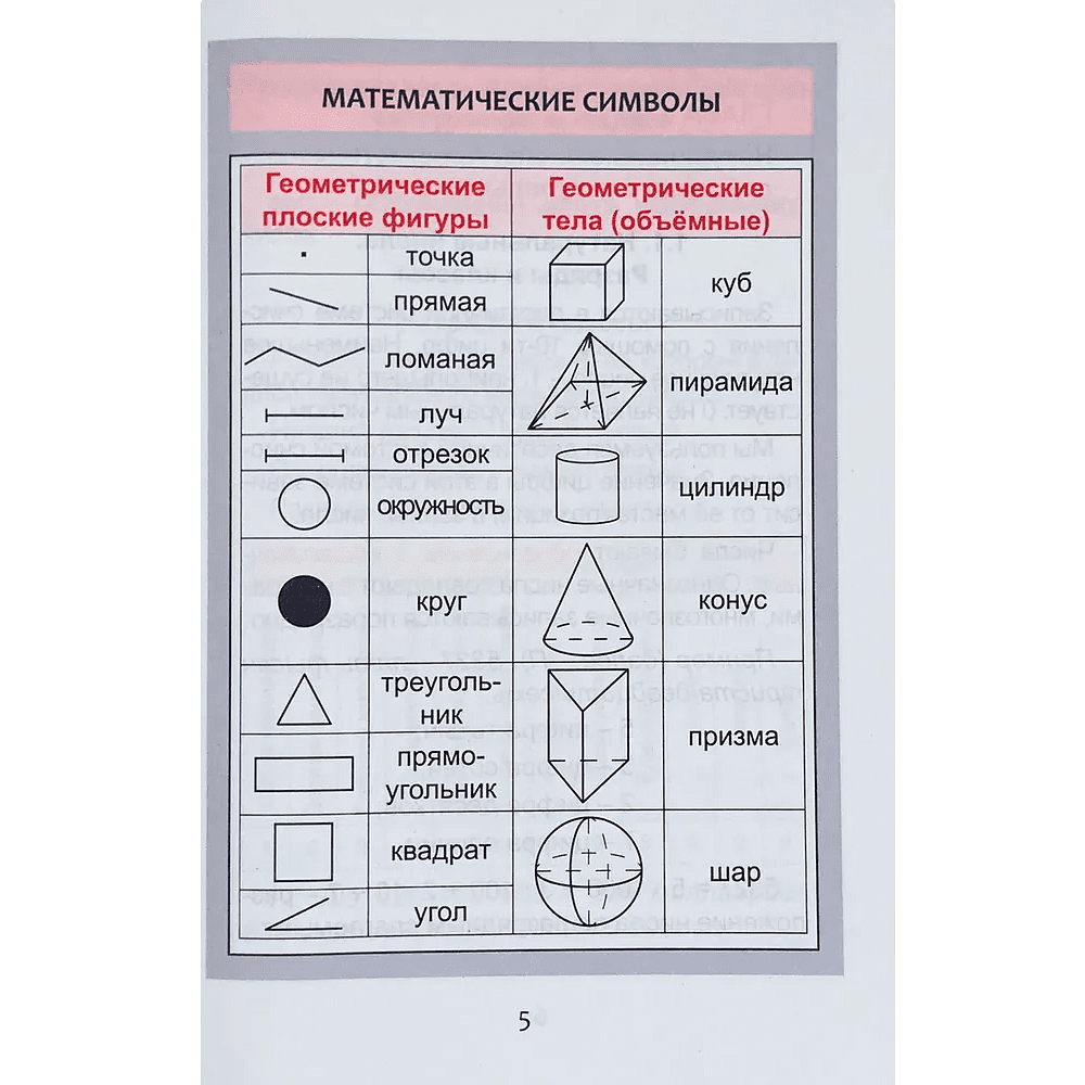 Книга "КНШ. Математика. Курс начальной школы в таблицах 1-4 класс", С. Мошкарёва - 3