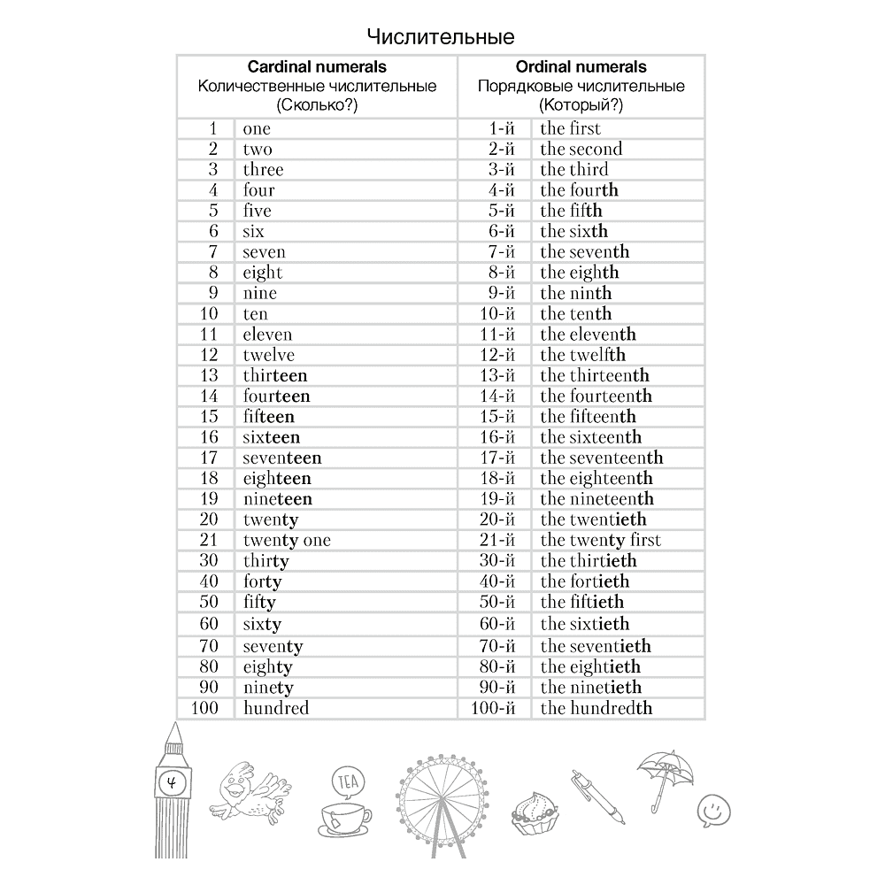 Английский язык. 7 класс. Тетрадь-словарик - 5