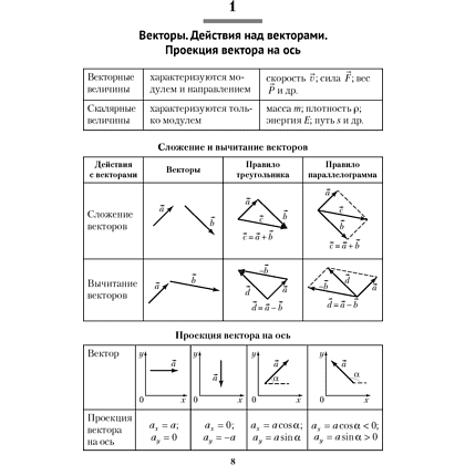 Физика. 9 класс. Сборник задач, Исаченкова Л. А., Дорофейчик В. В. - 7