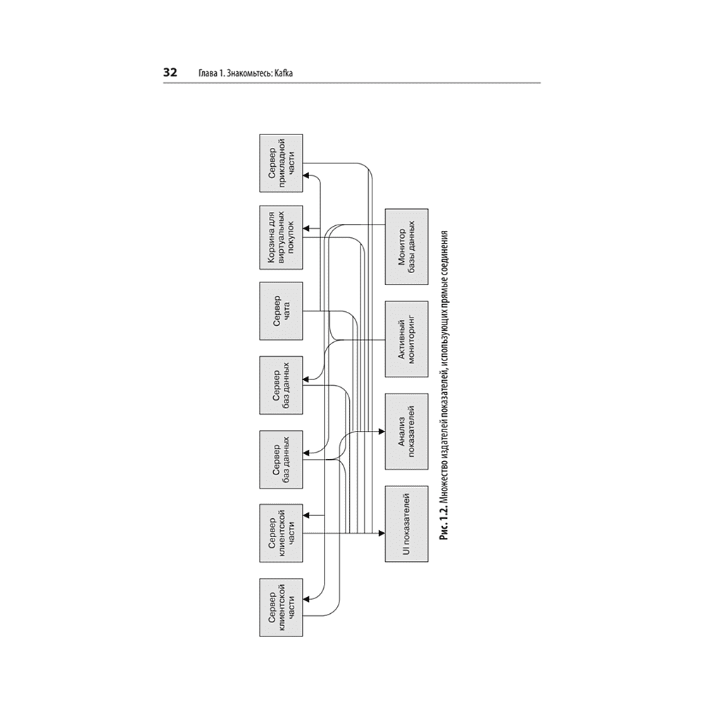 Книга "Apache Kafka. Потоковая обработка и анализ данных, 2-е изд.", Гвен Шапира, Тодд Палино, Раджини Сиварам, Крит Петти - 15
