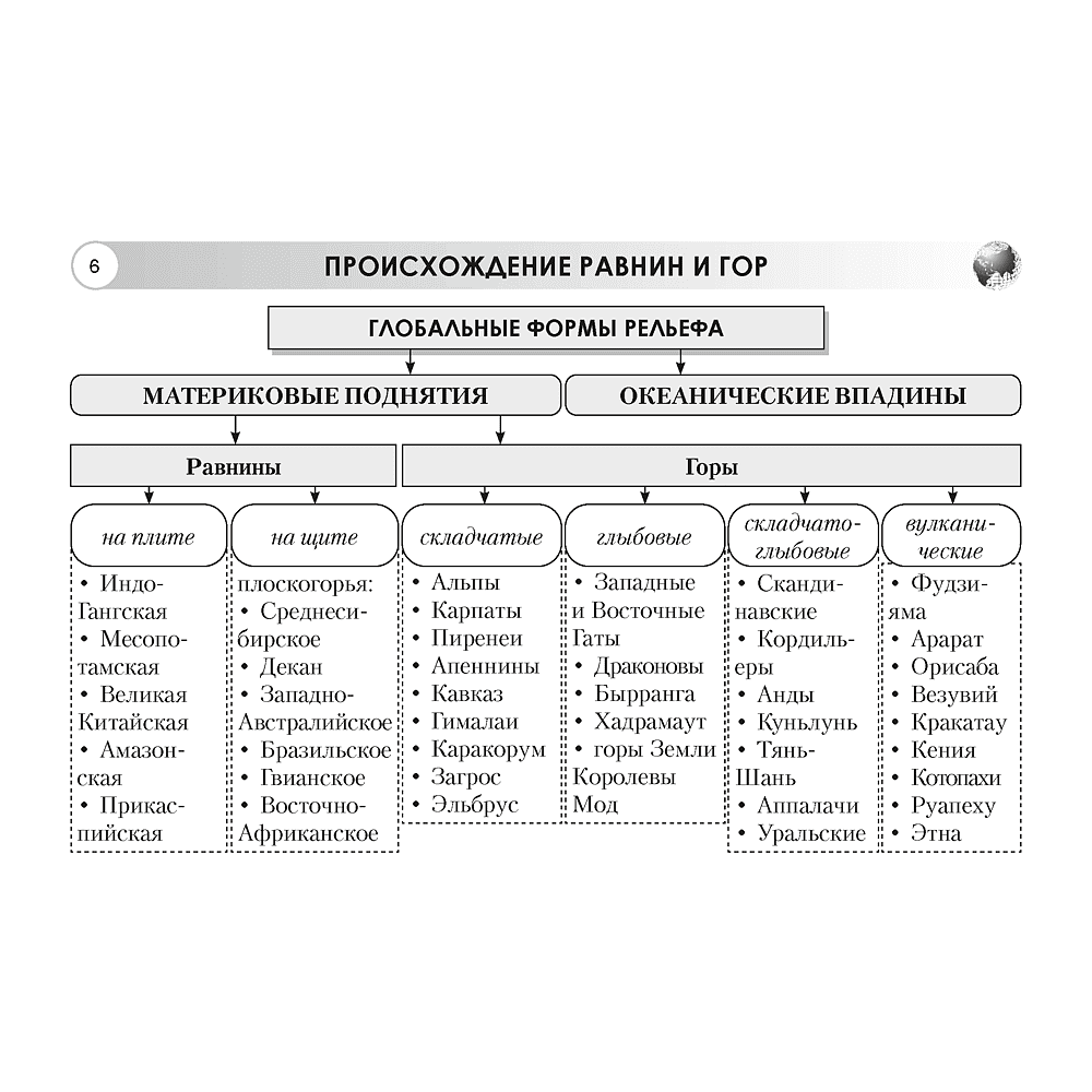 Книга "География. 7 класс. Опорные конспекты, схемы и таблицы", Кольмакова Е. Г. - 4