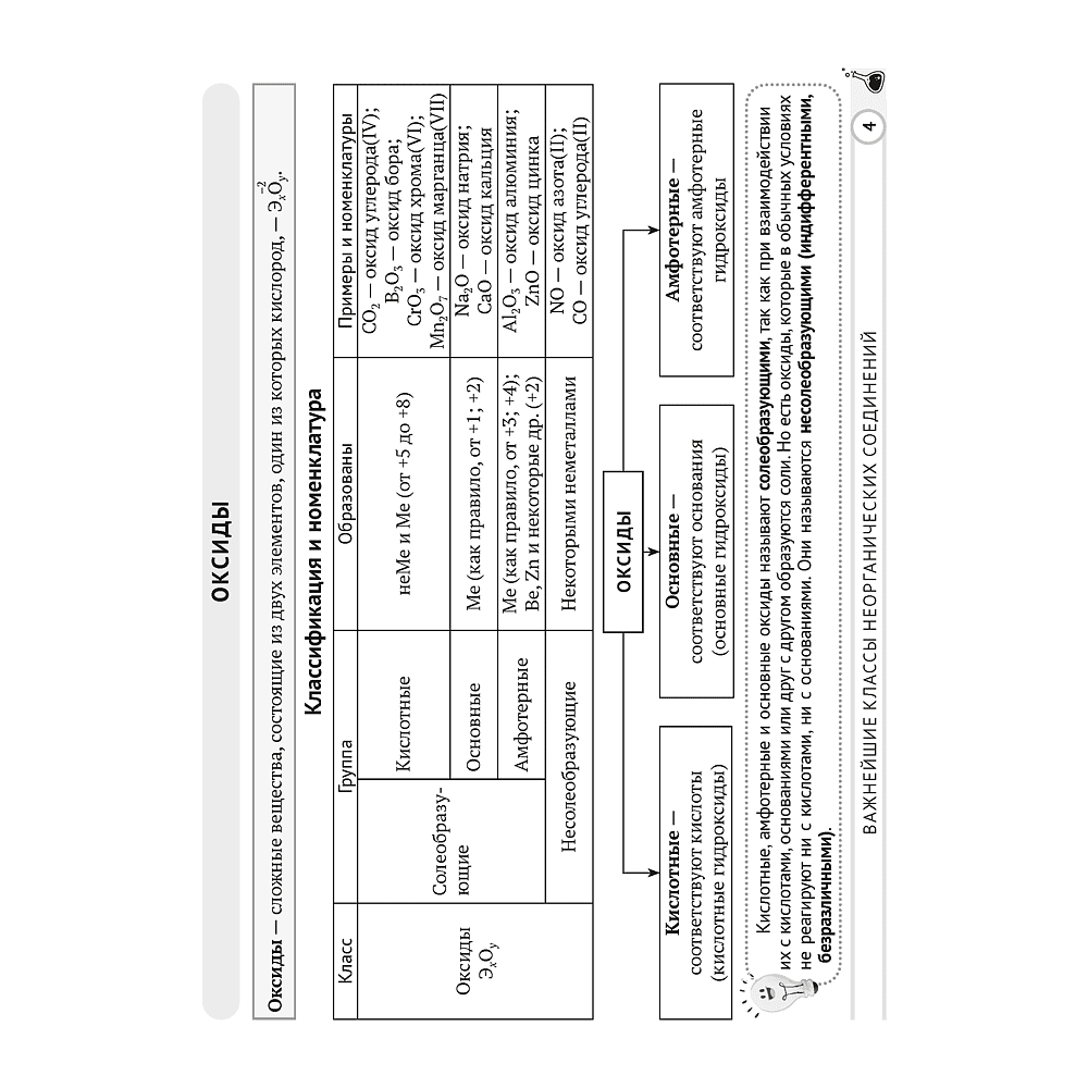 Химия. 11 класс. Опорные конспекты, схемы и таблицы, Сечко О. И., Манкевич Н. В. - 2
