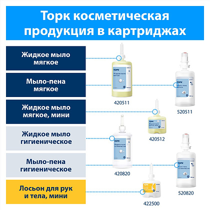 Мыло жидкое ТОРК Комфорт S1, 1 л, мягкое (420511) - 5