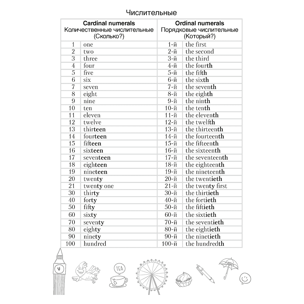 Английский язык. 5 класс. Тетрадь-словарик, Аверсэв - 4