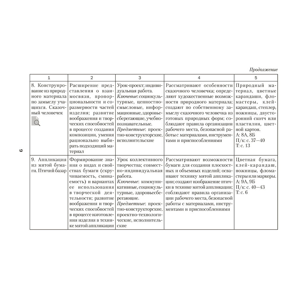 Книга "КТП 2025-2026 уч.г. Трудовое обучение. 1-4 класс", Кудейко М. В. - 6