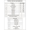 Английский язык на "отлично". 3 класс: пособие для учащихся учреждений общего среднего образования, Ксения Ачасова - 3