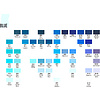 Маркер перманентный двусторонний "Sketchmarker Brush", B82 серовато-голубой - 2