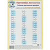 Справочные материалы "Тренажёр. Математика. Таблица умножения", формат А5 - 2