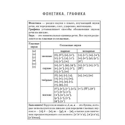 Книга "Русский язык: весь школьный курс в таблицах, упражнениях и тестах", Татьяна Балуш - 7