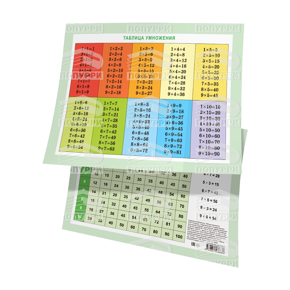 Справочные материалы "Таблица умножения (1-20)", формат А4