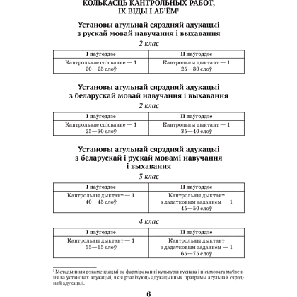Беларуская мова. 2—4 кл. Кантрольныя дыктанты і спісванні, Назаранка В.У., Камяк А.У., Аверсэв - 5