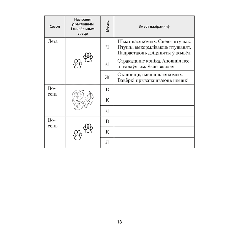 Книга "Чалавек і свет. 5 клас. Практыкум", Кальмакова - 11