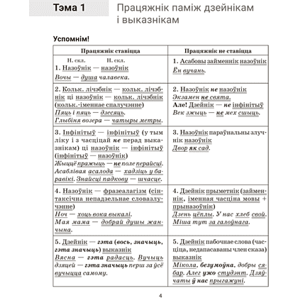 Книга "Беларуская мова. 8 кл. Трэнажор па пунктуацыi", Дзяшук - 3