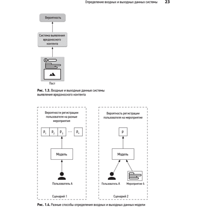 Книга "System Design. Машинное обучение. Подготовка к сложному интервью", Алекс Сюй, Али Аминиан - 14