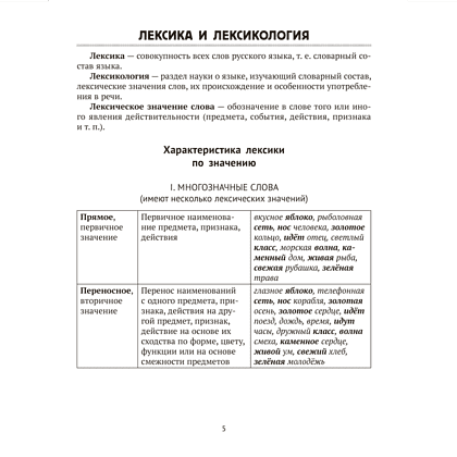 Книга "Русский язык. ЦЭ. ЦТ. Опорные таблицы и схемы", Лапуцкая И. И., Савченко В. С., Наумович А. Н. - 4