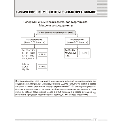 Книга "Биология. 11 класс. Опорные конспекты, схемы и таблицы", Лисов Н. Д. - 4