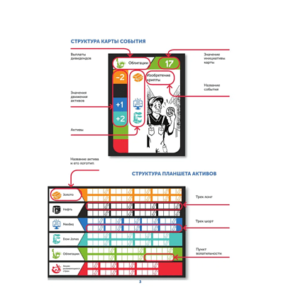 Игра настольная "Хулиполия: подвинь рынок" - 5