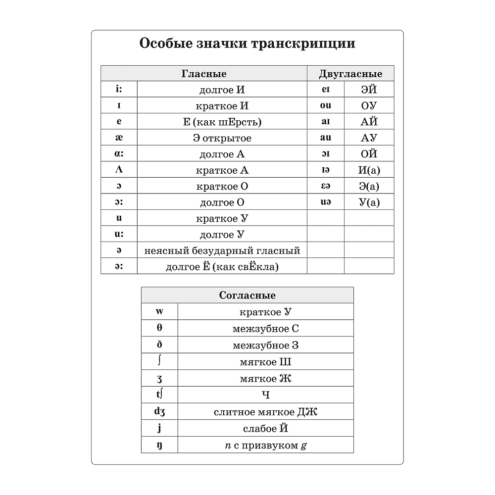 Английский язык на "отлично". 4 класс: пособие для учащихся учреждений общего среднего образования, Ксения Ачасова - 5