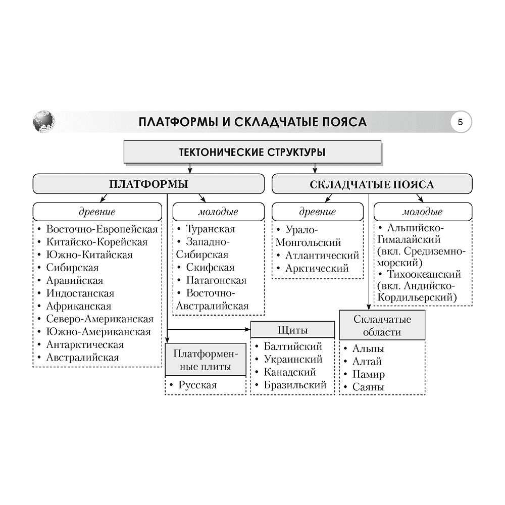 Книга "География. 7 класс. Опорные конспекты, схемы и таблицы", Кольмакова Е. Г. - 3