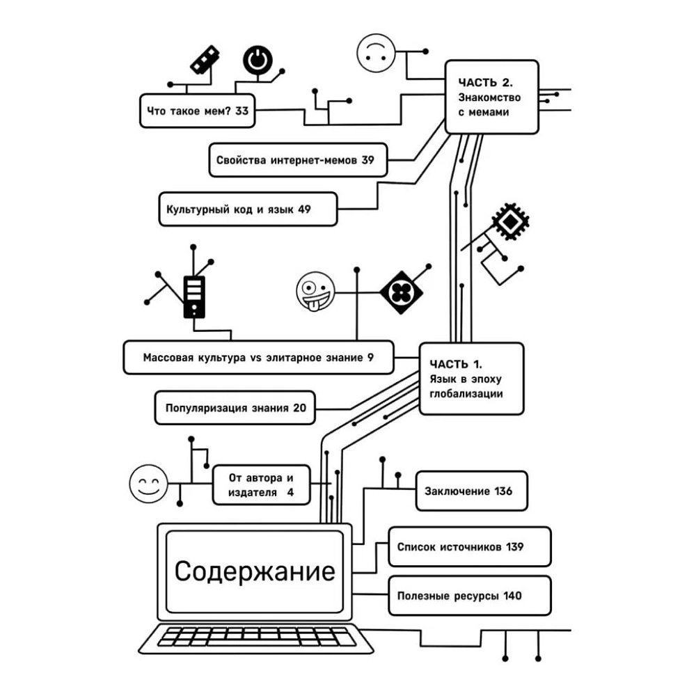 Книга "Обучение через мемы. Инновационная методика преподавания английского языка", Алевтина Попова - 18
