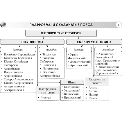 Книга "География. 7 класс. Опорные конспекты, схемы и таблицы", Кольмакова Е. Г. - 3