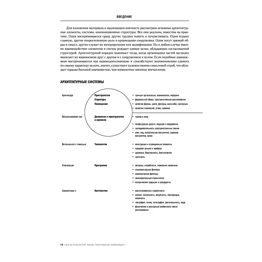 Книга "Все об архитектуре. Форма, пространство, композиция", Франсис Д. К. Чинь - 7
