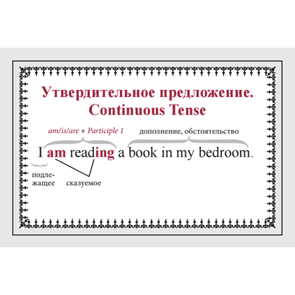 Карточки на английском языке "Speak English! Порядок слов в предложении: утверждение, отрицание, восклицание, вопрос" - 2