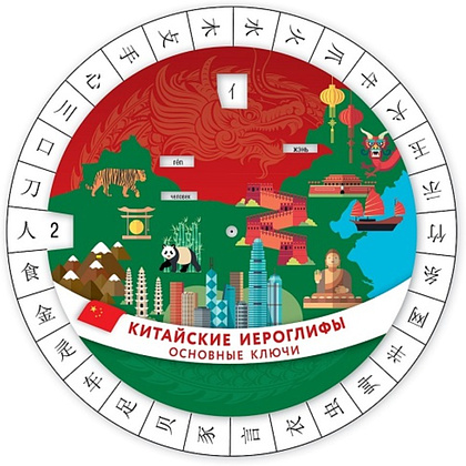 Диск-вертушка "Китайские иероглифы. Основные ключи"