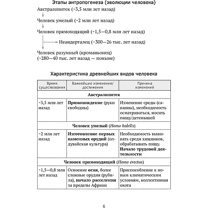 Книга "История Беларуси в контексте всемирной истории. ЦЭ.ЦТ. Опорные конспекты", Свентуховская Г. В. - 5