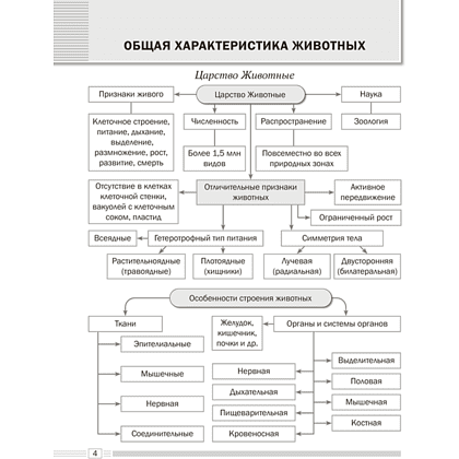 Книга "Биология. 8 кл. Опорные конспекты, схемы и таблицы", Лисов - 3
