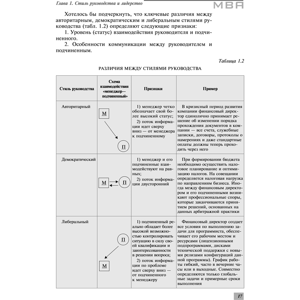 Книга "Профессиональные навыки менеджера. Повышение личной и командной эффективности", Ирина Рыженкова - 19