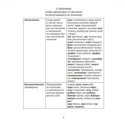 Книга "Русский язык. ЦЭ. ЦТ. Опорные таблицы и схемы", Лапуцкая И. И., Савченко В. С., Наумович А. Н. - 5