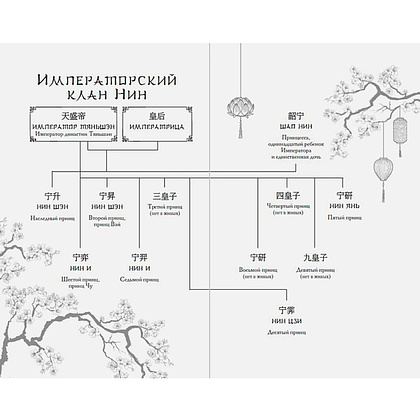 Книга "Восхождение фениксов", Гуйюань Т. - 9