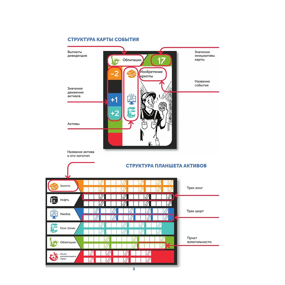 Игра настольная "Воротилы. Подвинь рынок" - 4